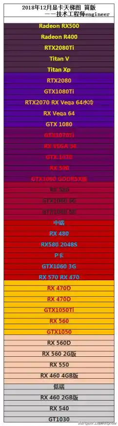 显卡选购指南：结合天梯图分析，找到最适合你使用的显卡配置