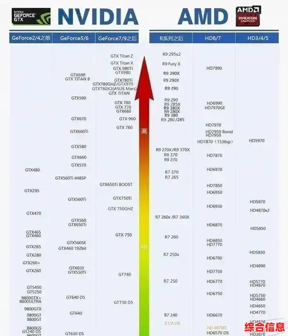 电竞显卡巅峰对决:2014天梯图揭示游戏性能新纪元 电竞显卡巅峰对决:2014天梯图揭示游戏性能新纪元