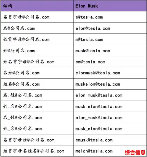 电子邮箱地址的规范写法与实用技巧全面解析