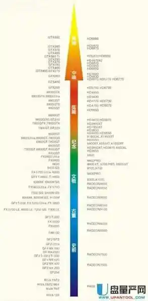 2013显卡天梯图_2013年显卡排行榜