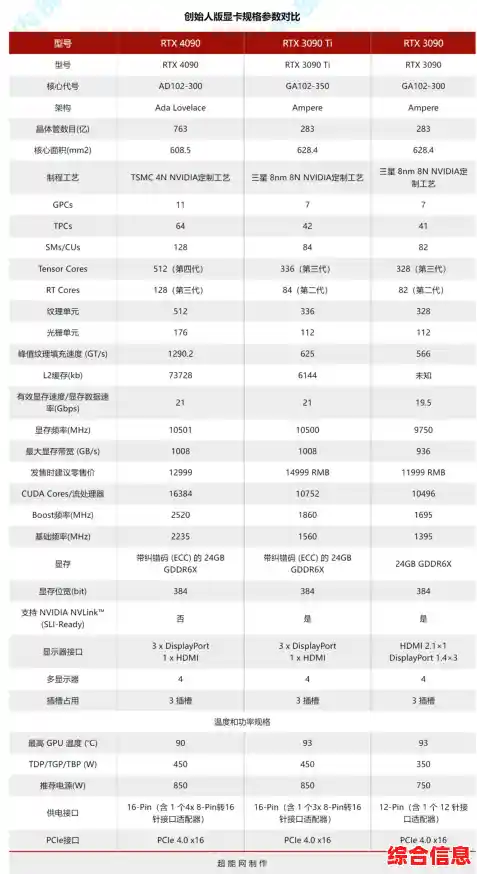相机模组天梯图:全面解析摄影硬件的选购与性能对比指南 相机模组天梯图:全面解析摄影硬件的选购与性能对比指南