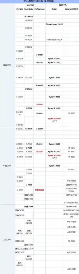 英特尔桌面显卡性能天梯图:全面对比各代型号实力差异 英特尔桌面显卡性能天梯图:全面对比各代型号实力差异