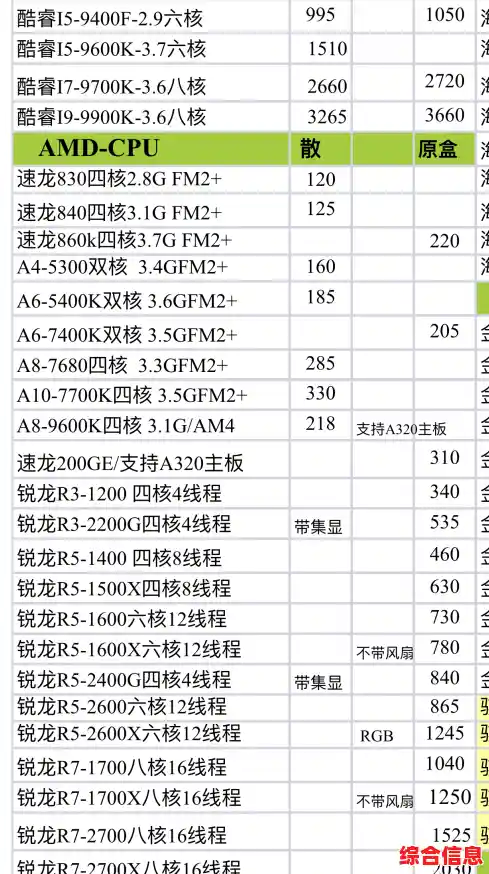 主编亲授:电脑组装核心配置清单与选购指南 主编亲授:电脑组装核心配置清单与选购指南