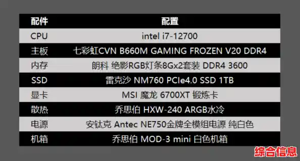 主编亲授:电脑组装核心配置清单与选购指南 主编亲授:电脑组装核心配置清单与选购指南