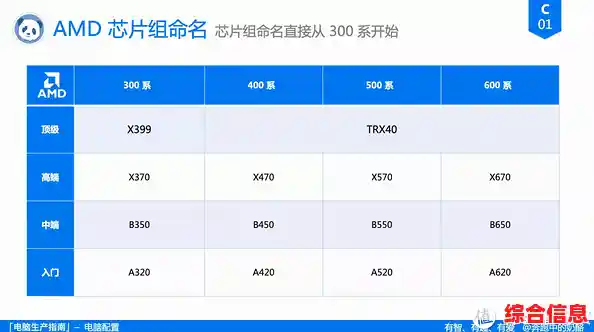 主编亲授:电脑组装核心配置清单与选购指南 主编亲授:电脑组装核心配置清单与选购指南