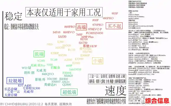笔记本处理器排行天梯图-笔记本处理器排行榜2020天梯