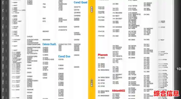 最新CPU性能天梯图出炉：1400款处理器全面横评，助你轻松选购！