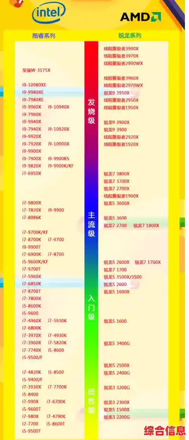 最新CPU性能天梯图出炉：1400款处理器全面横评，助你轻松选购！