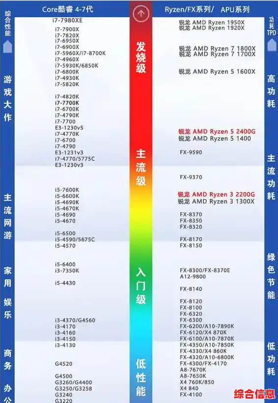 全面解析AMD R5集成显卡天梯图：揭示多款处理器核显性能差异与排名