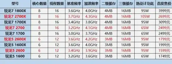 全面解析AMD R5集成显卡天梯图：揭示多款处理器核显性能差异与排名