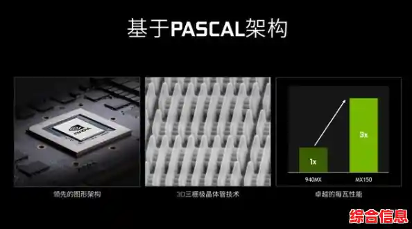 搭载MX150显卡，体验流畅操作与高效多任务处理能力