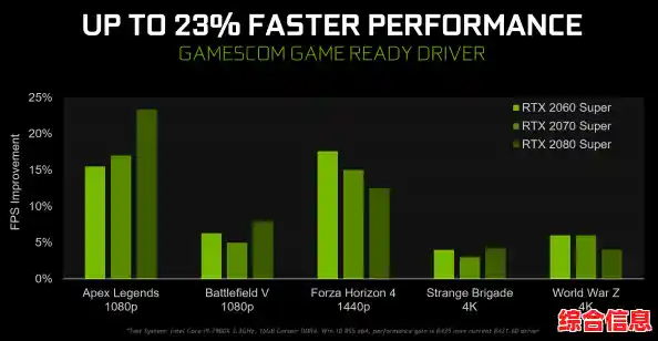 NVIDIA驱动升级发布：全面提升游戏画质与性能，助力玩家畅享体验