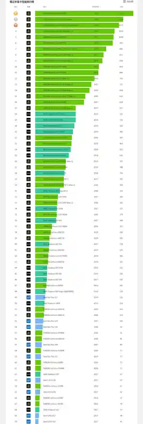 优化电脑性能必看:显卡天梯图配置技巧全解析 优化电脑性能必看:显卡天梯图配置技巧全解析