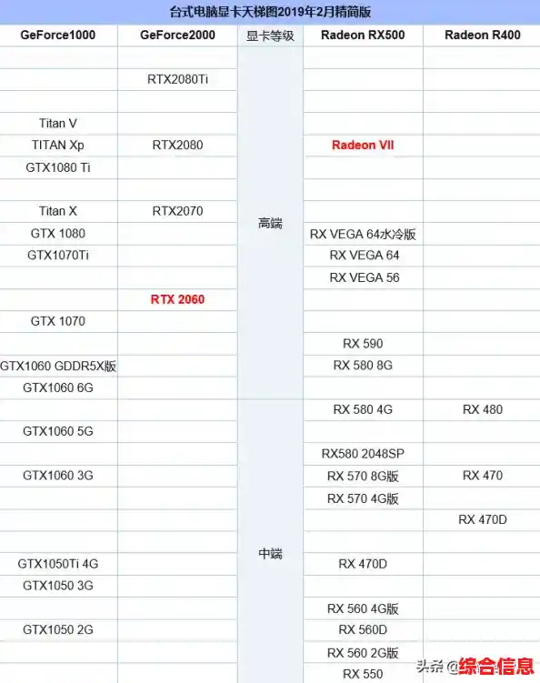 优化电脑性能必看:显卡天梯图配置技巧全解析 优化电脑性能必看:显卡天梯图配置技巧全解析