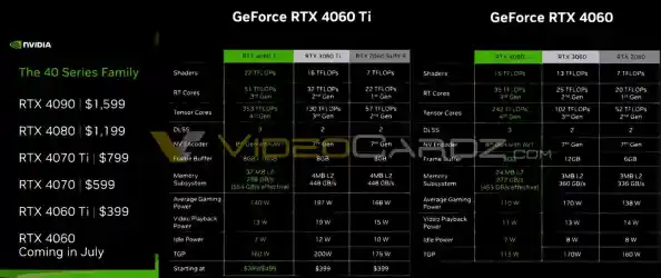 优化电脑性能必看:显卡天梯图配置技巧全解析 优化电脑性能必看:显卡天梯图配置技巧全解析