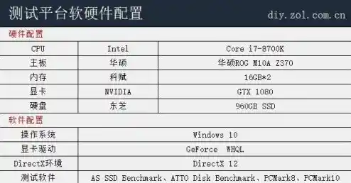 500g固态硬盘天梯图 500gb固态推荐 500g固态硬盘天梯图 500gb固态推荐