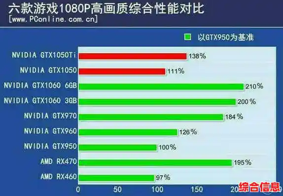 GTX1050显卡天梯图/gtx1050天梯图 笔记本