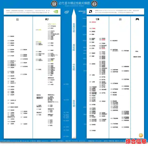 GTX1050显卡天梯图/gtx1050天梯图 笔记本