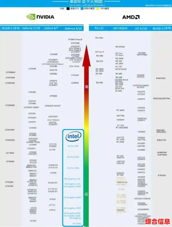 GTX1050显卡天梯图/gtx1050天梯图 笔记本