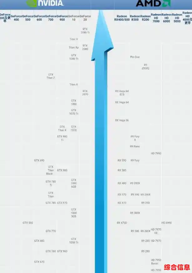 AMD独显笔记本天梯图-amd独显游戏本