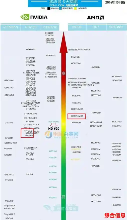 AMD独显笔记本天梯图-amd独显游戏本