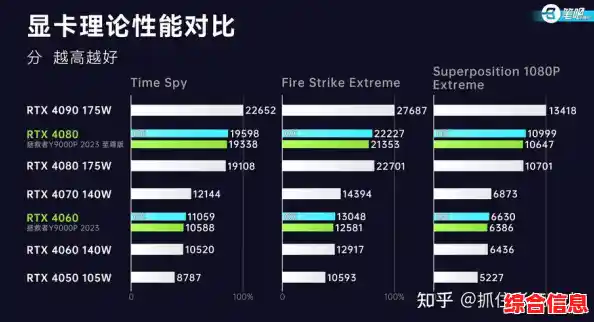 集成显卡强力优化:电脑图形性能大提升,游戏影音流畅无延迟 集成显卡强力优化:电脑图形性能大提升,游戏影音流畅无延迟