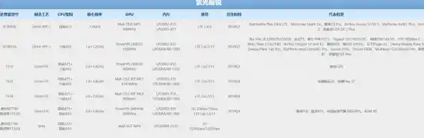 自制CPU天梯图及处理器架构性能|cpu自制入门下载