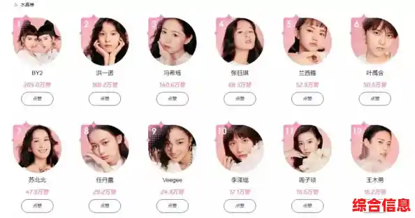 想在明日之后共研服体验由玩家投票决定的玩法？快来试试吧！