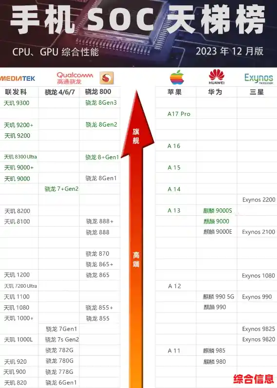 借助芯片性能天梯图，深度对比各类产品表现，为您的选择提供清晰参考