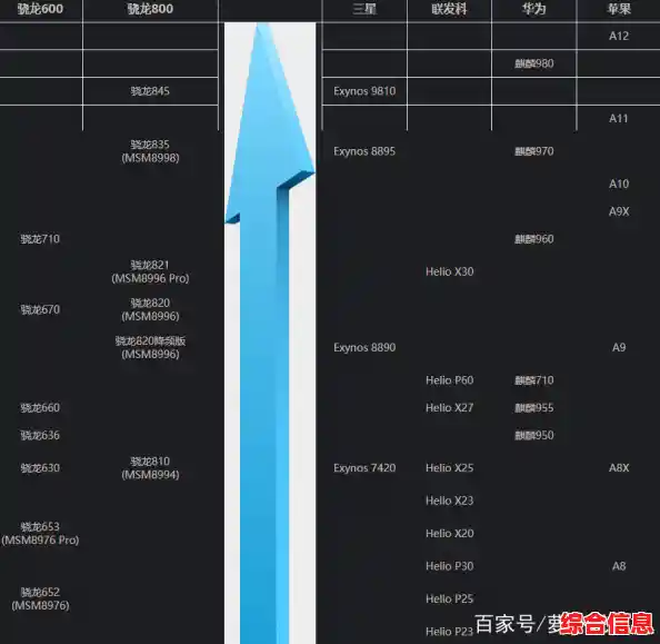 借助芯片性能天梯图，深度对比各类产品表现，为您的选择提供清晰参考