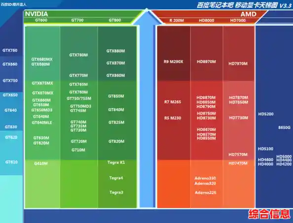 电脑升级必看！全新显卡天梯图，快速定位高性能硬件选择
