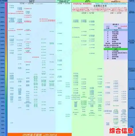 电脑升级必看！全新显卡天梯图，快速定位高性能硬件选择