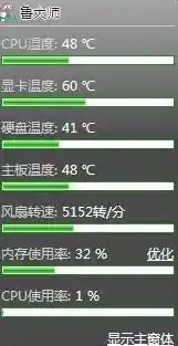 全面监测CPU温度状态，保障计算机硬件安全与性能提升