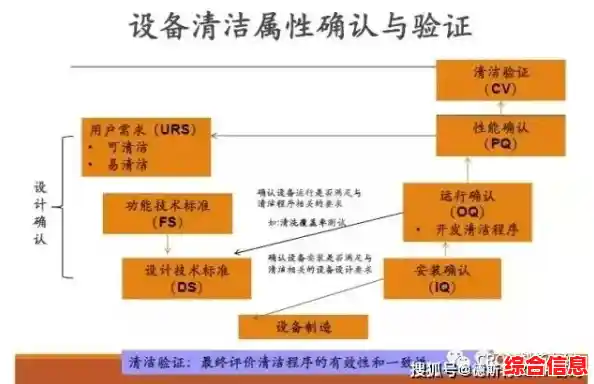 全面解读双清:从基本概念到常见使用场景的完整说明 全面解读双清:从基本概念到常见使用场景的完整说明