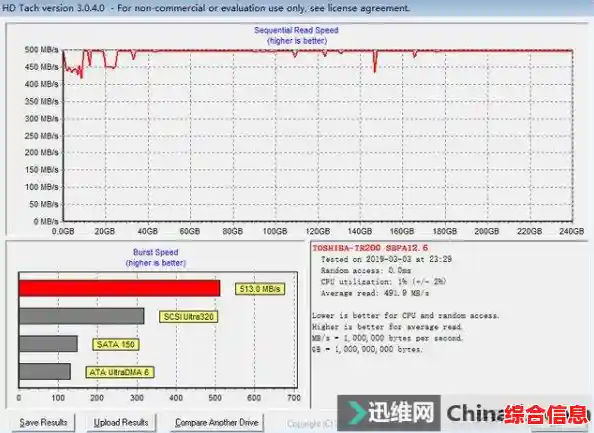 电脑运行卡顿?实用技巧助你提速优化系统性能! 电脑运行卡顿?实用技巧助你提速优化系统性能!