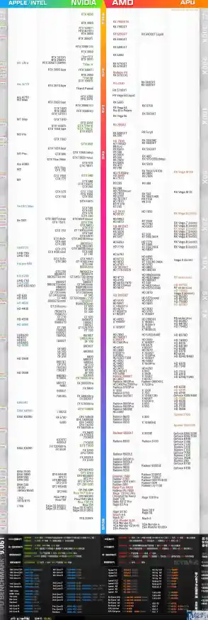 游戏核显天梯图_核显天梯表
