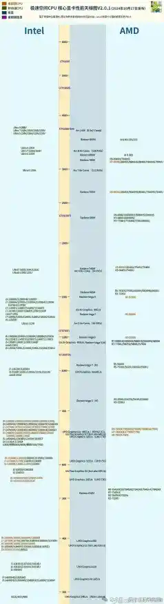 游戏核显天梯图_核显天梯表