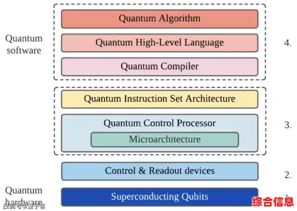 深入探索计算机内部构造:硬件基础知识与组件功能全指南 深入探索计算机内部构造:硬件基础知识与组件功能全指南