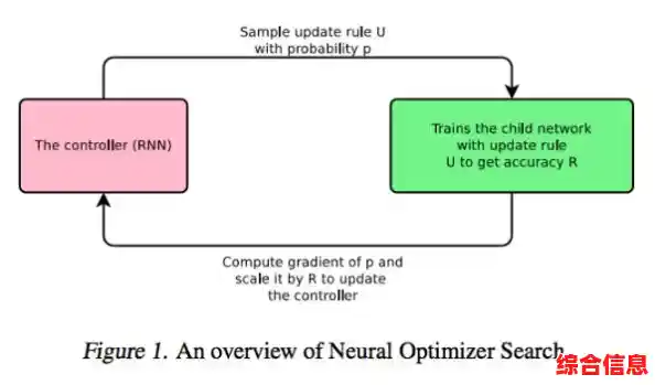 深入探索计算机内部构造:硬件基础知识与组件功能全指南 深入探索计算机内部构造:硬件基础知识与组件功能全指南