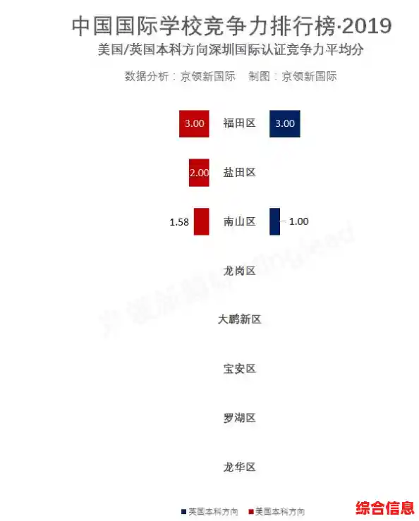 Excel高效数据分析：优化决策流程，提升企业核心竞争力