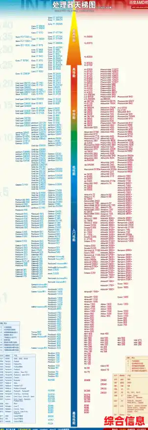 英特尔酷睿CPU性能排名-英特尔酷睿系列排名