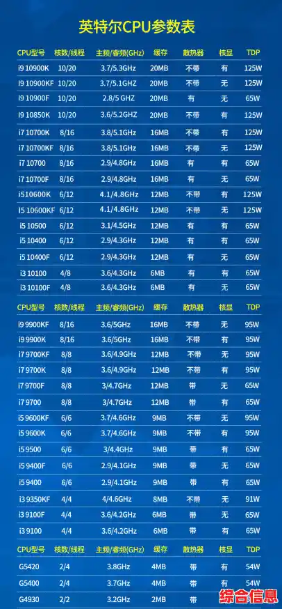 英特尔酷睿CPU性能排名-英特尔酷睿系列排名