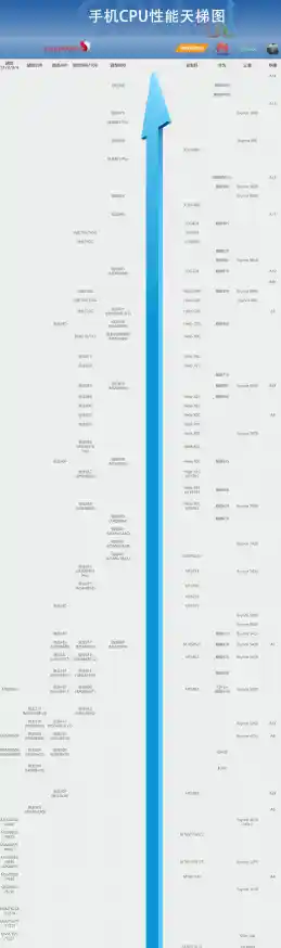 探索CPU性能极限：揭秘天梯图，通往硬件巅峰之路