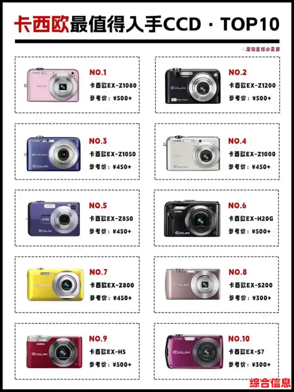 卡西欧相机购买指南：天梯图揭示高性价比优选机型！