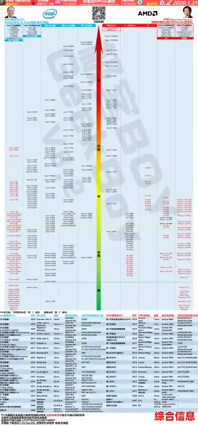 Intel显卡天梯图最新排名：全方位性能解析与选购指南