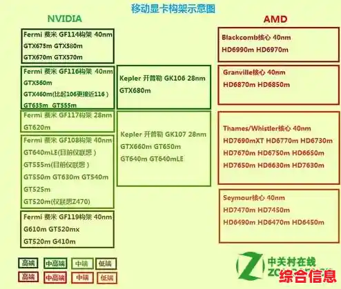 最新显卡性能排行榜单由ZOL权威发布,2021天梯图全揭秘! 最新显卡性能排行榜单由ZOL权威发布,2021天梯图全揭秘!