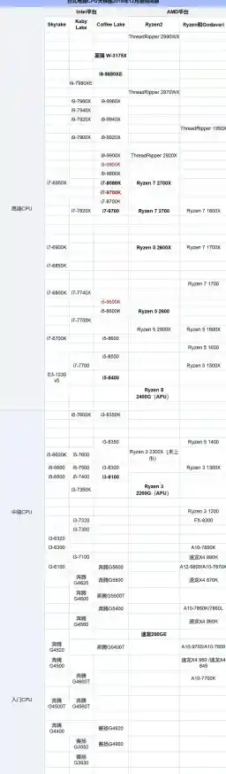 Apu核显性能天梯图：全方位解析新款集成显卡，帮你精准选择高性价比方案