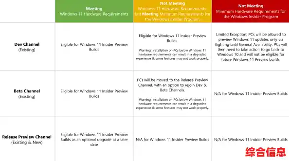 为何Windows 11难以发挥硬件极限性能？全面技术解读与解决方案