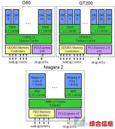 GTA5联机功能深度解析:从网络架构到社交玩法的实现路径 GTA5联机功能深度解析:从网络架构到社交玩法的实现路径