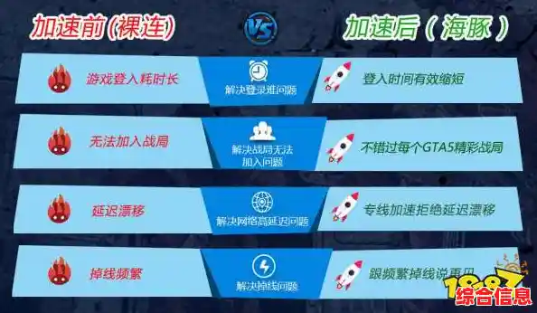 GTA5联机功能深度解析:从网络架构到社交玩法的实现路径 GTA5联机功能深度解析:从网络架构到社交玩法的实现路径